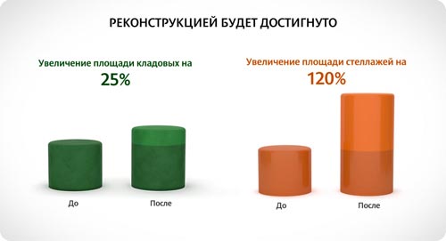 Трехмерная анимация